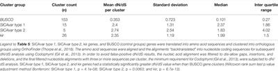 De Novo Assembly of Plasmodium knowlesi Genomes From Clinical Samples Explains the Counterintuitive Intrachromosomal Organization of Variant SICAvar and kir Multiple Gene Family Members